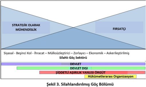 21. YÜZYILIN SİYASİ SAVAŞ ARACI OLARAK GÖÇÜN İNCELENMESİ, Nathan D. Steger