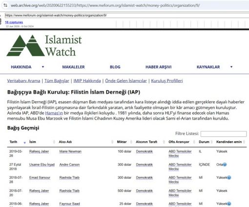 FİLİSTİN DEVLETİ VE HAMAS ÖRGÜTÜ İLİŞKİLERİ 2025